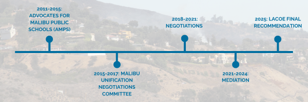 Malibu School Separation Timeline (2)